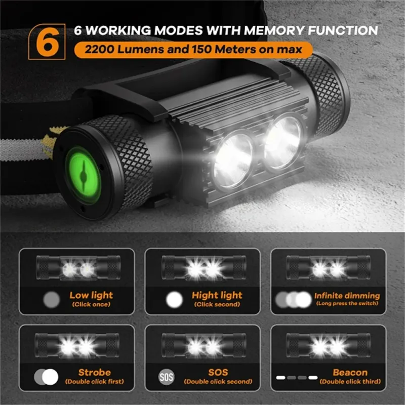 H25S headlamp 18650 headlight dual Luminus SST40 LED 1200lm USB Rechargeable lamp