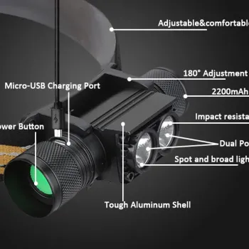 H25S headlamp 18650 headlight dual Luminus SST40 LED 1200lm USB Rechargeable lamp
