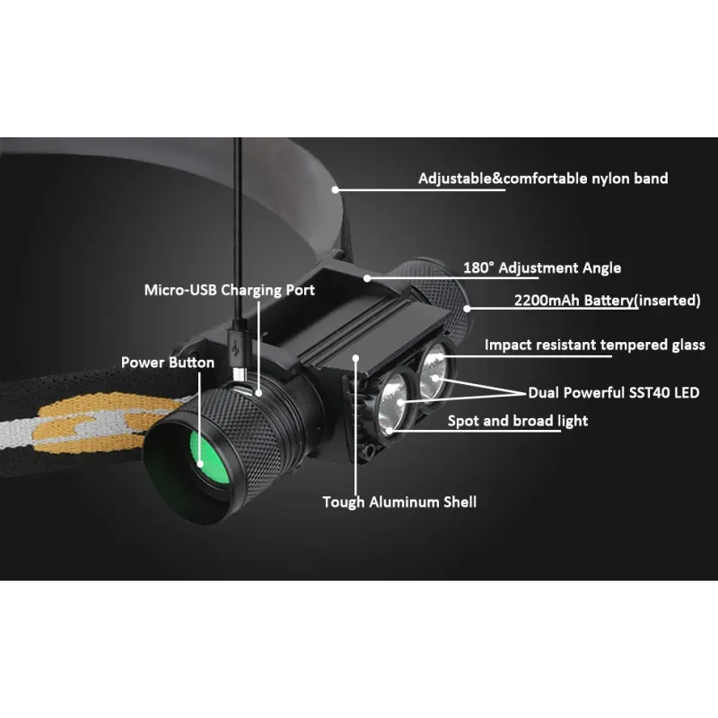 H25S headlamp 18650 headlight dual Luminus SST40 LED 1200lm USB Rechargeable lamp