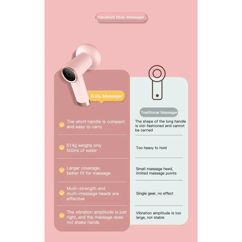 Electric Massage Hammer Deep Tissue Percussion Vibrator Shaping Pain Relief Muscle Relaxation Back Massager for Fitness Slimming